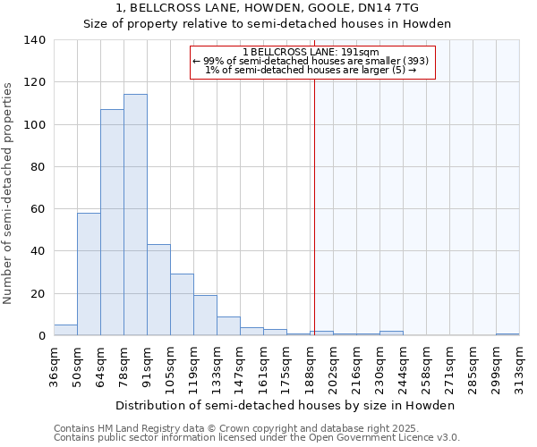 1, BELLCROSS LANE, HOWDEN, GOOLE, DN14 7TG: Size of property relative to semi-detached houses houses in Howden