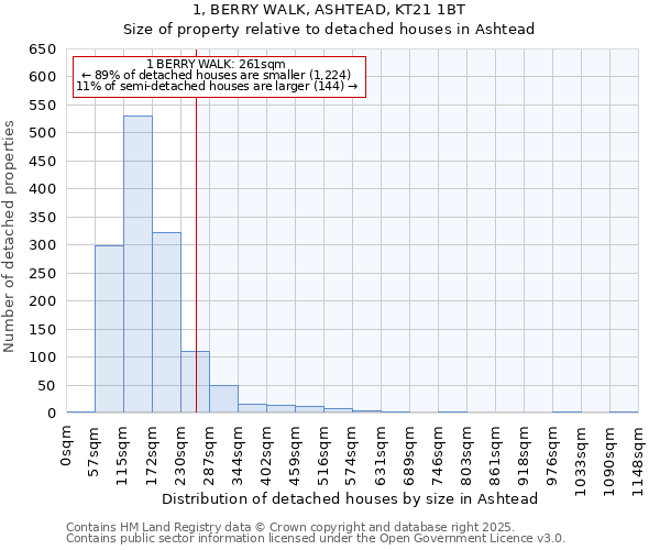 1, BERRY WALK, ASHTEAD, KT21 1BT: Size of property relative to detached houses houses in Ashtead