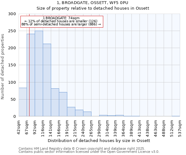 1, BROADGATE, OSSETT, WF5 0PU: Size of property relative to detached houses houses in Ossett