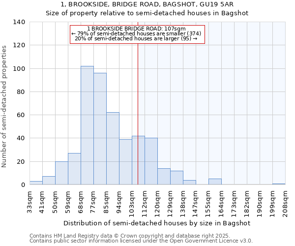 1, BROOKSIDE, BRIDGE ROAD, BAGSHOT, GU19 5AR: Size of property relative to semi-detached houses houses in Bagshot