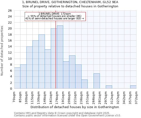 1, BRUNEL DRIVE, GOTHERINGTON, CHELTENHAM, GL52 9EA: Size of property relative to detached houses houses in Gotherington