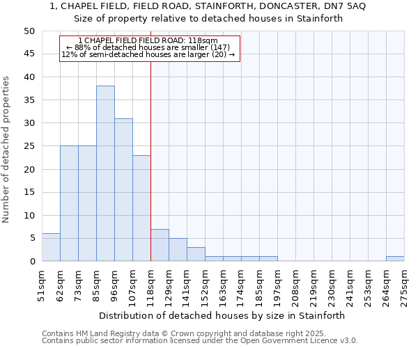 1, CHAPEL FIELD, FIELD ROAD, STAINFORTH, DONCASTER, DN7 5AQ: Size of property relative to detached houses houses in Stainforth