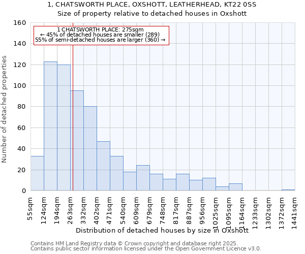 1, CHATSWORTH PLACE, OXSHOTT, LEATHERHEAD, KT22 0SS: Size of property relative to detached houses houses in Oxshott