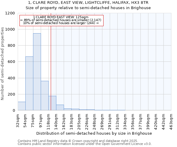 1, CLARE ROYD, EAST VIEW, LIGHTCLIFFE, HALIFAX, HX3 8TR: Size of property relative to semi-detached houses houses in Brighouse
