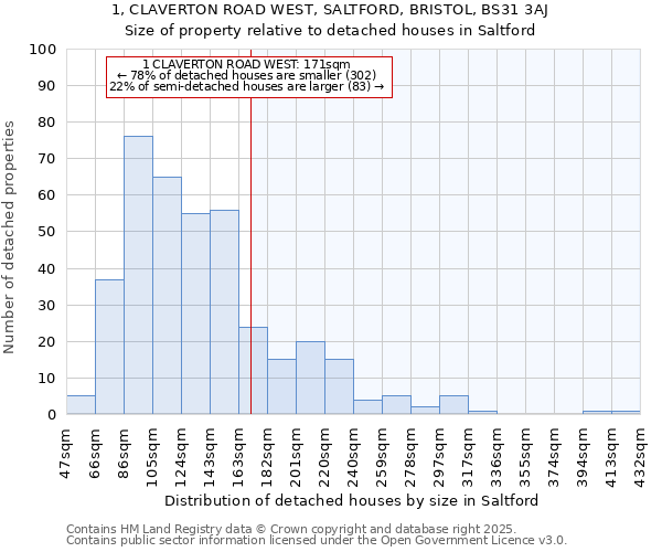 1, CLAVERTON ROAD WEST, SALTFORD, BRISTOL, BS31 3AJ: Size of property relative to detached houses houses in Saltford