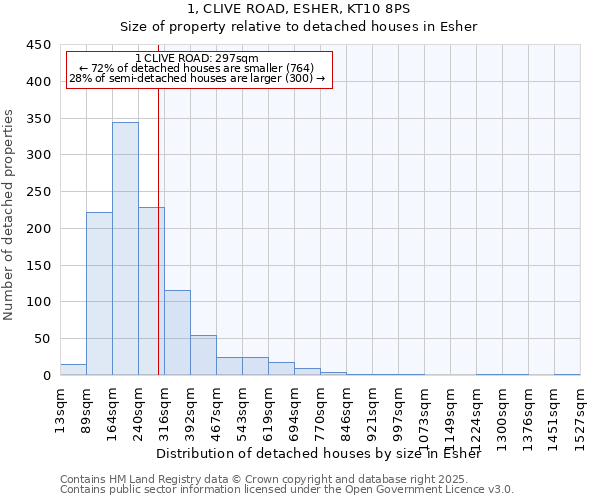 1, CLIVE ROAD, ESHER, KT10 8PS: Size of property relative to detached houses houses in Esher