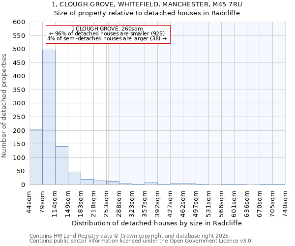 1, CLOUGH GROVE, WHITEFIELD, MANCHESTER, M45 7RU: Size of property relative to detached houses houses in Radcliffe