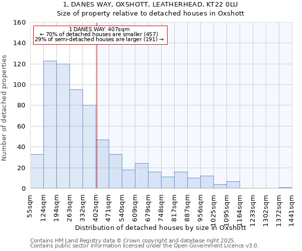 1, DANES WAY, OXSHOTT, LEATHERHEAD, KT22 0LU: Size of property relative to detached houses houses in Oxshott
