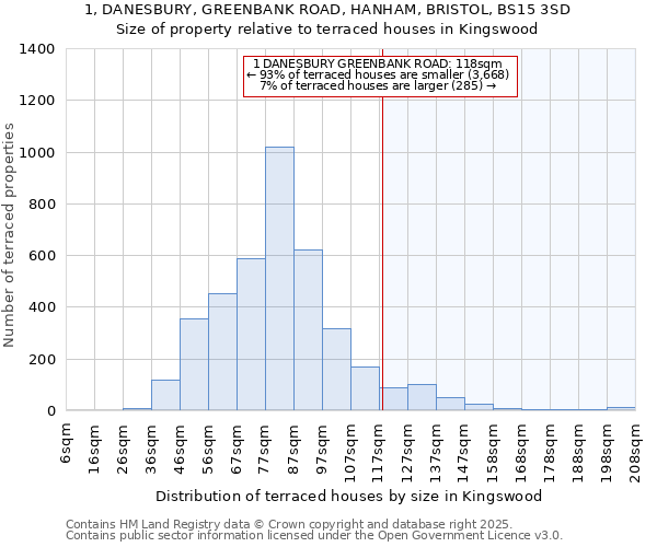 1, DANESBURY, GREENBANK ROAD, HANHAM, BRISTOL, BS15 3SD: Size of property relative to terraced houses houses in Kingswood