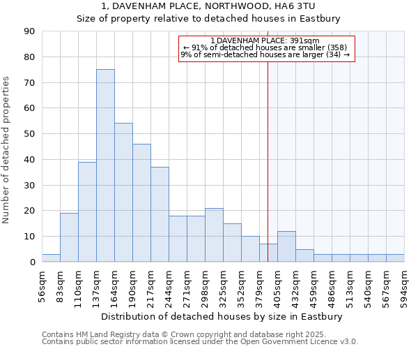 1, DAVENHAM PLACE, NORTHWOOD, HA6 3TU: Size of property relative to detached houses houses in Eastbury