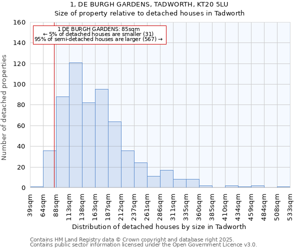 1, DE BURGH GARDENS, TADWORTH, KT20 5LU: Size of property relative to detached houses houses in Tadworth