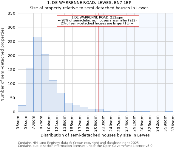 1, DE WARRENNE ROAD, LEWES, BN7 1BP: Size of property relative to semi-detached houses houses in Lewes
