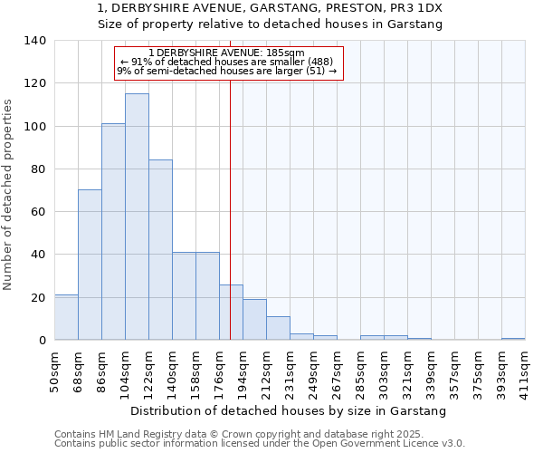 1, DERBYSHIRE AVENUE, GARSTANG, PRESTON, PR3 1DX: Size of property relative to detached houses houses in Garstang