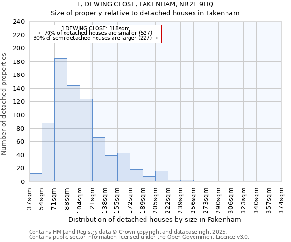 1, DEWING CLOSE, FAKENHAM, NR21 9HQ: Size of property relative to detached houses houses in Fakenham
