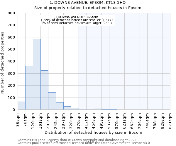1, DOWNS AVENUE, EPSOM, KT18 5HQ: Size of property relative to detached houses houses in Epsom