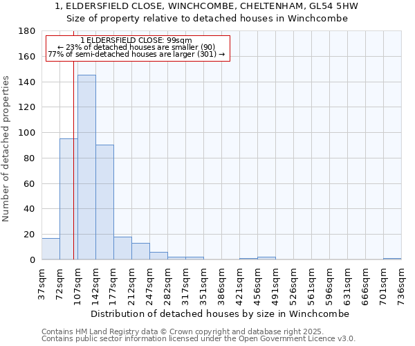 1, ELDERSFIELD CLOSE, WINCHCOMBE, CHELTENHAM, GL54 5HW: Size of property relative to detached houses houses in Winchcombe