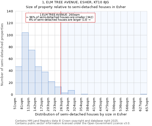 1, ELM TREE AVENUE, ESHER, KT10 8JG: Size of property relative to semi-detached houses houses in Esher