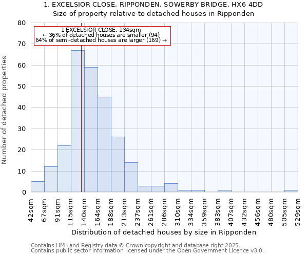 1, EXCELSIOR CLOSE, RIPPONDEN, SOWERBY BRIDGE, HX6 4DD: Size of property relative to detached houses houses in Ripponden