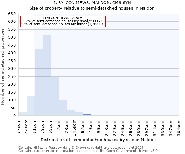 1, FALCON MEWS, MALDON, CM9 6YN: Size of property relative to semi-detached houses houses in Maldon
