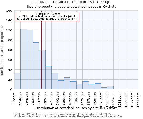 1, FERNHILL, OXSHOTT, LEATHERHEAD, KT22 0JH: Size of property relative to detached houses houses in Oxshott