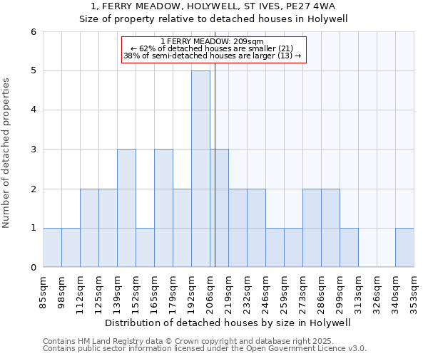 1, FERRY MEADOW, HOLYWELL, ST IVES, PE27 4WA: Size of property relative to detached houses houses in Holywell
