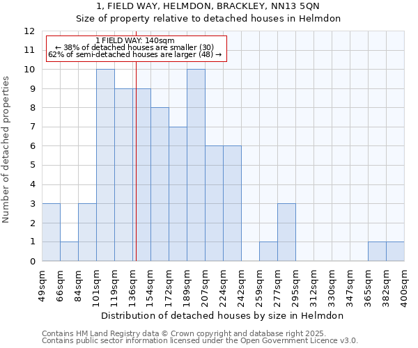 1, FIELD WAY, HELMDON, BRACKLEY, NN13 5QN: Size of property relative to detached houses houses in Helmdon