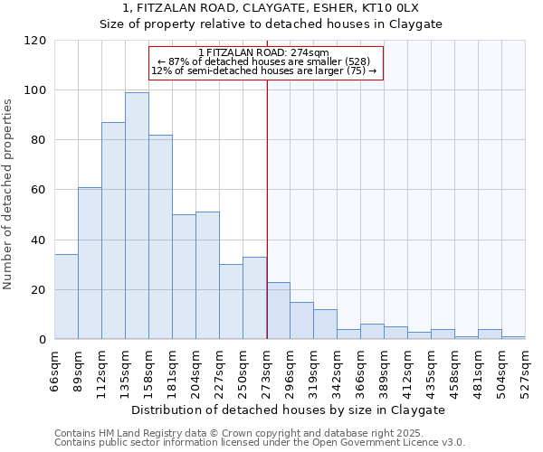 1, FITZALAN ROAD, CLAYGATE, ESHER, KT10 0LX: Size of property relative to detached houses houses in Claygate
