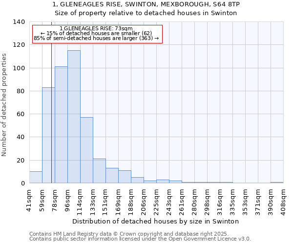 1, GLENEAGLES RISE, SWINTON, MEXBOROUGH, S64 8TP: Size of property relative to detached houses houses in Swinton