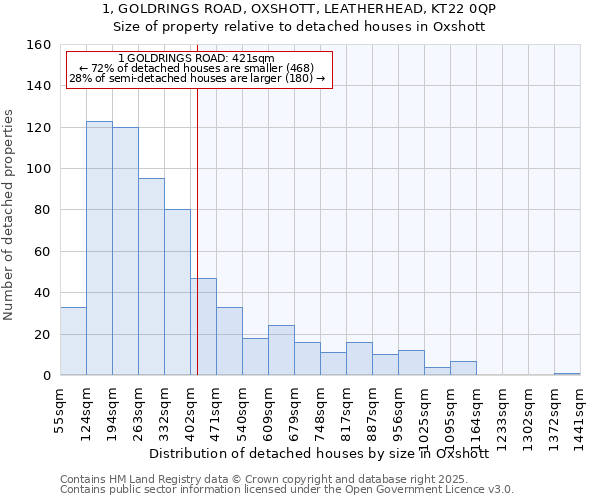 1, GOLDRINGS ROAD, OXSHOTT, LEATHERHEAD, KT22 0QP: Size of property relative to detached houses houses in Oxshott