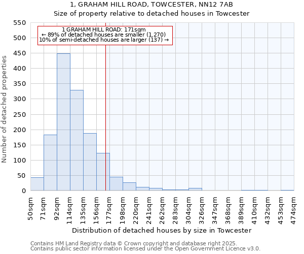1, GRAHAM HILL ROAD, TOWCESTER, NN12 7AB: Size of property relative to detached houses houses in Towcester