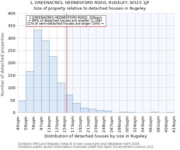 1, GREENACRES, HEDNESFORD ROAD, RUGELEY, WS15 1JP: Size of property relative to detached houses houses in Rugeley