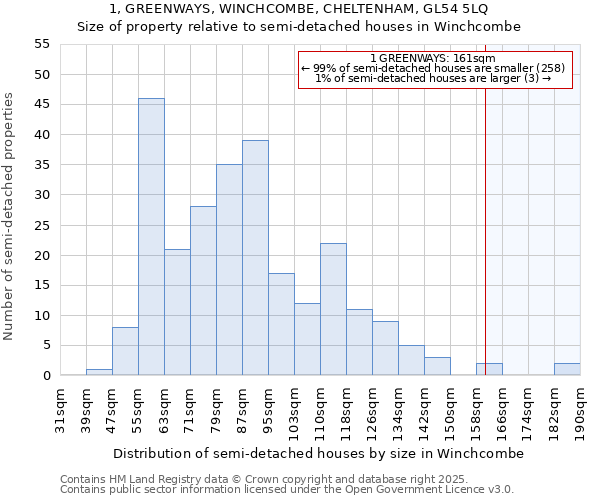 1, GREENWAYS, WINCHCOMBE, CHELTENHAM, GL54 5LQ: Size of property relative to semi-detached houses houses in Winchcombe