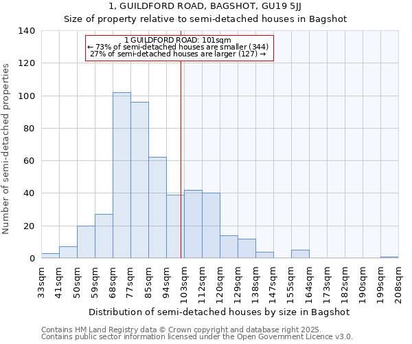 1, GUILDFORD ROAD, BAGSHOT, GU19 5JJ: Size of property relative to semi-detached houses houses in Bagshot