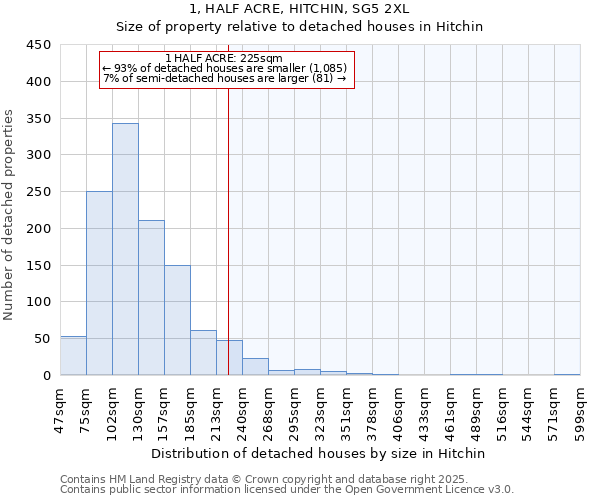 1, HALF ACRE, HITCHIN, SG5 2XL: Size of property relative to detached houses houses in Hitchin