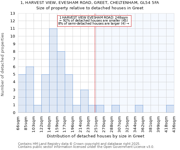 1, HARVEST VIEW, EVESHAM ROAD, GREET, CHELTENHAM, GL54 5FA: Size of property relative to detached houses houses in Greet