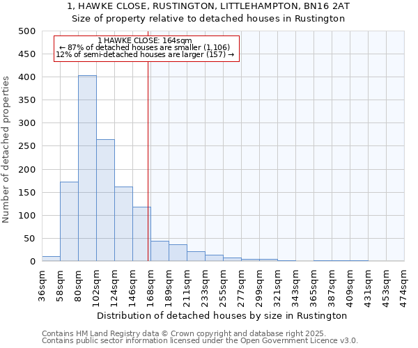1, HAWKE CLOSE, RUSTINGTON, LITTLEHAMPTON, BN16 2AT: Size of property relative to detached houses houses in Rustington