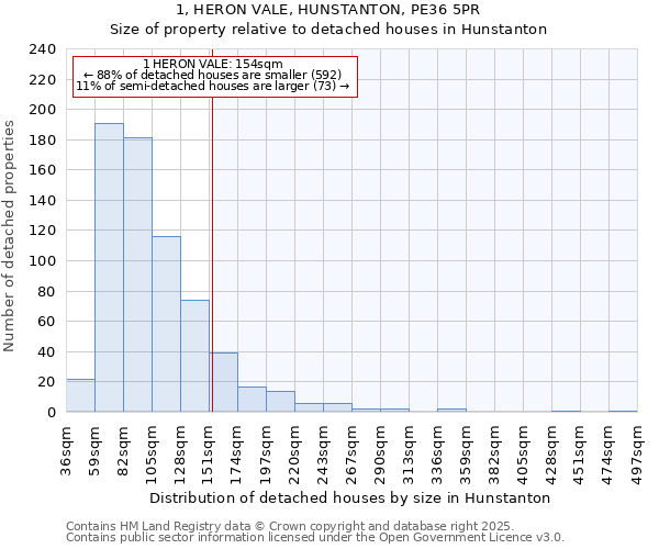 1, HERON VALE, HUNSTANTON, PE36 5PR: Size of property relative to detached houses houses in Hunstanton