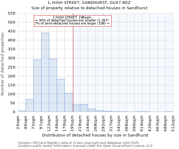 1, HIGH STREET, SANDHURST, GU47 8DZ: Size of property relative to detached houses houses in Sandhurst