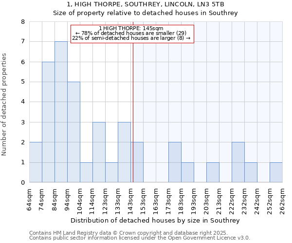 1, HIGH THORPE, SOUTHREY, LINCOLN, LN3 5TB: Size of property relative to detached houses houses in Southrey