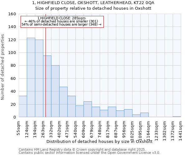 1, HIGHFIELD CLOSE, OXSHOTT, LEATHERHEAD, KT22 0QA: Size of property relative to detached houses houses in Oxshott