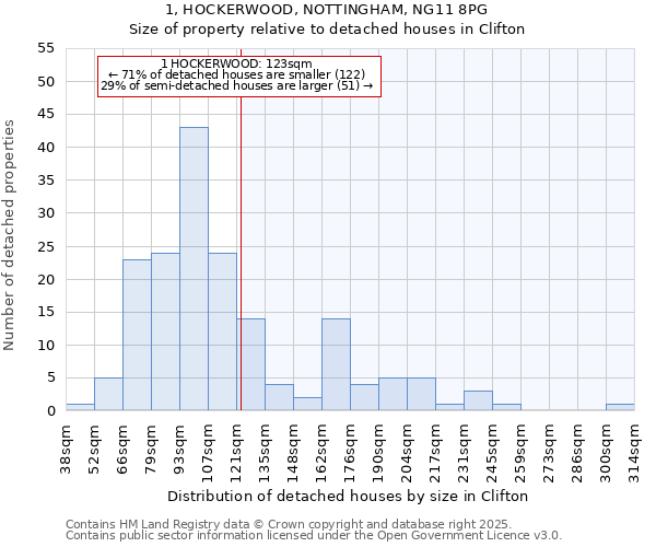 1, HOCKERWOOD, NOTTINGHAM, NG11 8PG: Size of property relative to detached houses houses in Clifton