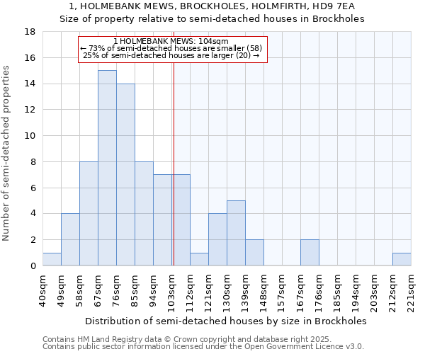 1, HOLMEBANK MEWS, BROCKHOLES, HOLMFIRTH, HD9 7EA: Size of property relative to semi-detached houses houses in Brockholes