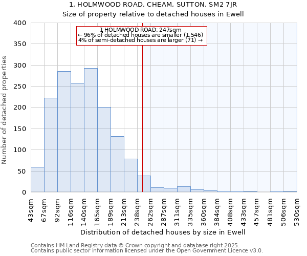 1, HOLMWOOD ROAD, CHEAM, SUTTON, SM2 7JR: Size of property relative to detached houses houses in Ewell