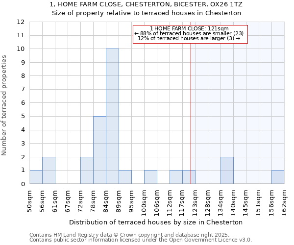 1, HOME FARM CLOSE, CHESTERTON, BICESTER, OX26 1TZ: Size of property relative to terraced houses houses in Chesterton