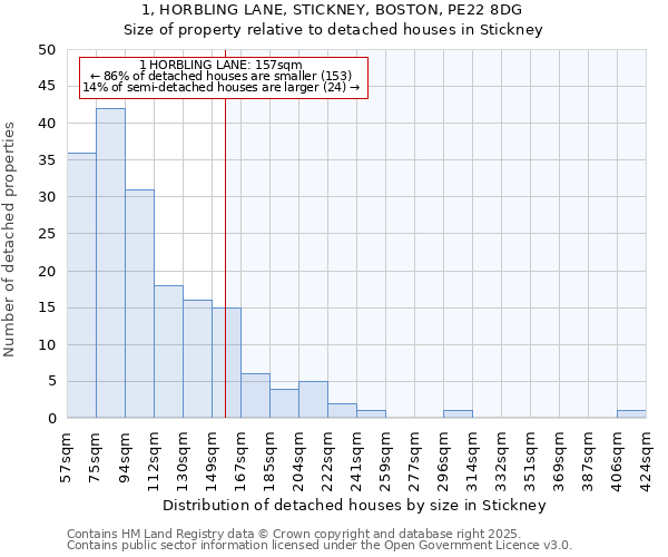 1, HORBLING LANE, STICKNEY, BOSTON, PE22 8DG: Size of property relative to detached houses houses in Stickney