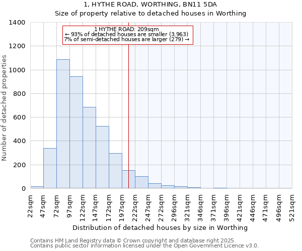 1, HYTHE ROAD, WORTHING, BN11 5DA: Size of property relative to detached houses houses in Worthing
