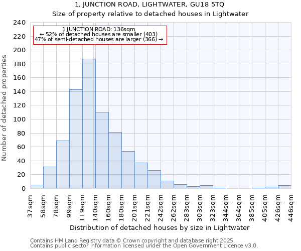 1, JUNCTION ROAD, LIGHTWATER, GU18 5TQ: Size of property relative to detached houses houses in Lightwater