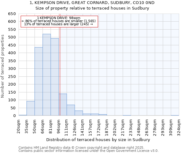 1, KEMPSON DRIVE, GREAT CORNARD, SUDBURY, CO10 0ND: Size of property relative to terraced houses houses in Sudbury
