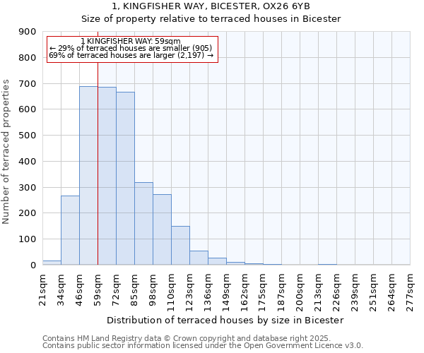 1, KINGFISHER WAY, BICESTER, OX26 6YB: Size of property relative to terraced houses houses in Bicester