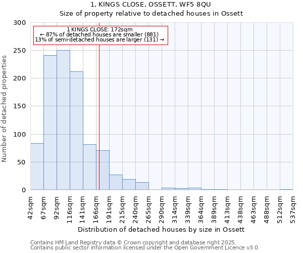 1, KINGS CLOSE, OSSETT, WF5 8QU: Size of property relative to detached houses houses in Ossett
